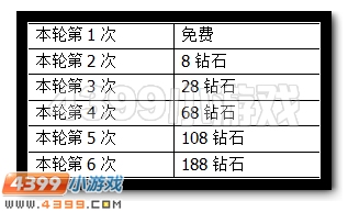 赛尔号屠龙者格雷姆全民得