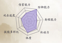 诛仙手游鬼王属性