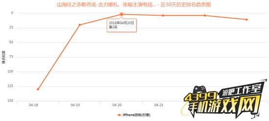 山海经ios付费榜排名