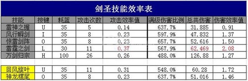 惊雷剑圣 4399三国快打 剑圣技能特点