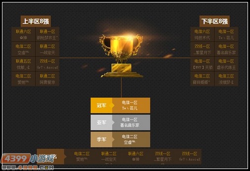 4399生死狙击第七届争霸赛 最强王者荣耀诞生