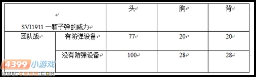 生死狙击SVI1911全面解析