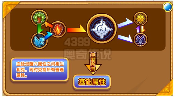 奥奇传说巨神亚瑟解析 属性