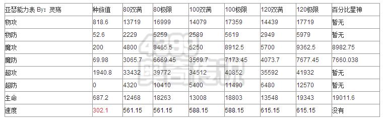 奥奇传说巨神亚瑟解析 种族