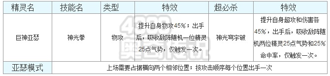 奥奇传说巨神亚瑟解析