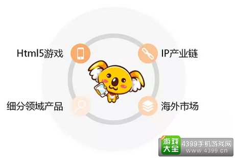 指游方寸2016战略布局