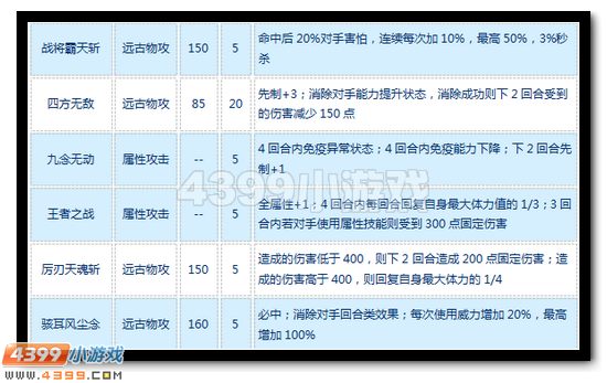 赛尔号四九战王怎么配招