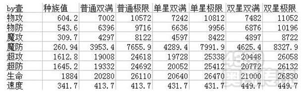 奥奇传说巨神亚瑟和巨神泰坦哪个好