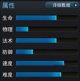 属性成长