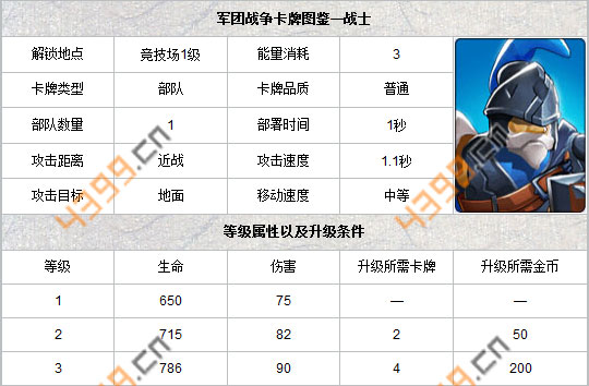 军团战争战士怎么得