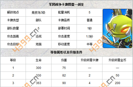 军团战争剑圣怎么得