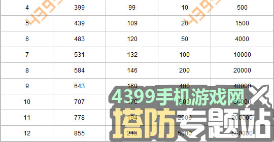 军团战争剑圣怎么得