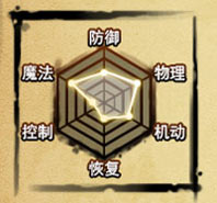 造梦西游4手机版小白龙技能属性详解