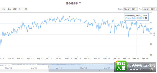 女性游戏心理行为探究