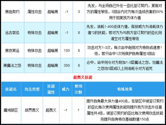 奥拉星麦迪文技能解析