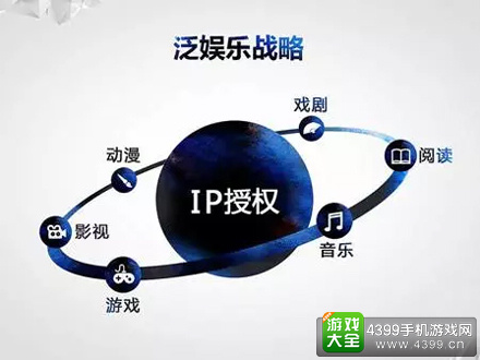 2016ChinaJoy:花样玩转泛娱乐