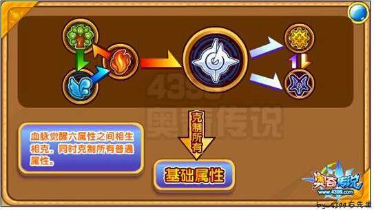 奥奇传说神锋白虎解析