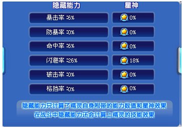奥奇传说神锋白虎解析隐藏能力