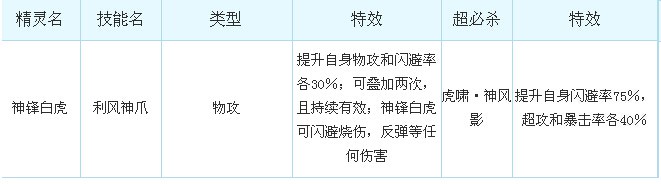 奥奇传说神锋白虎解析技能