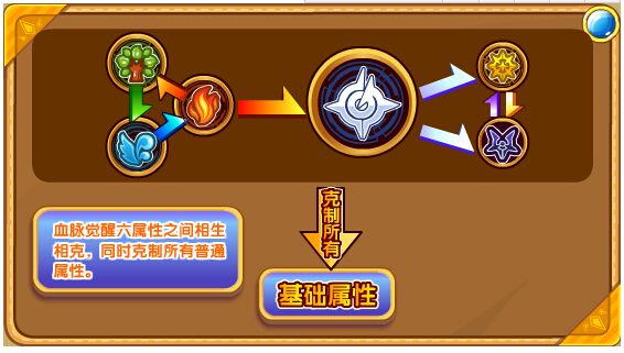 奥奇传说寒魄灵王解析属性