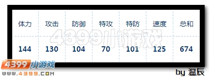赛尔号邪厄魔狂浅析