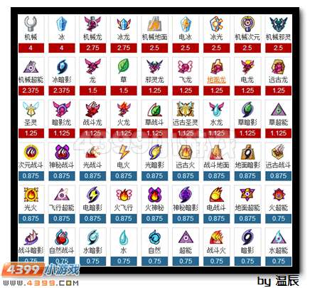 赛尔号邪厄魔狂浅析