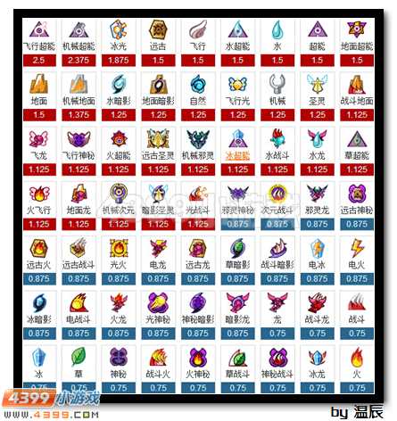 赛尔号邪厄魔狂浅析