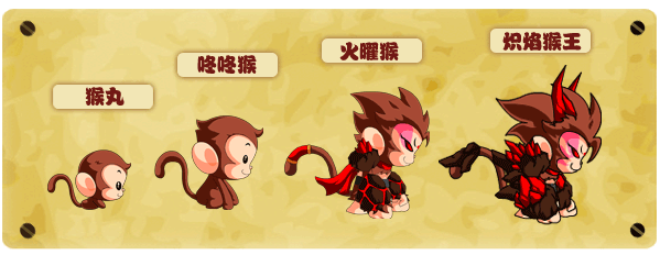 洪荒大劫篇炽焰猴王技能表