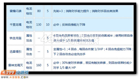 赛尔号九霄雷魂怎么配招