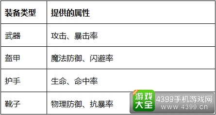 刀剑神域黑衣剑士装备