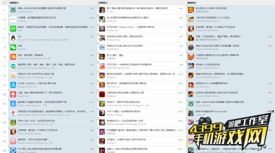 appstore榜单排名集体上涨