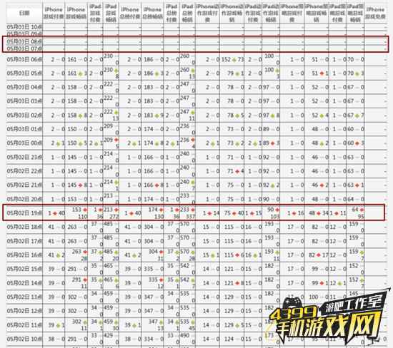 魔兽帮帮忙排名下降
