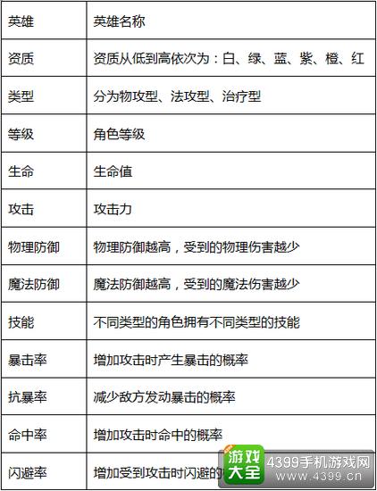 刀剑神域黑衣剑士英雄属性