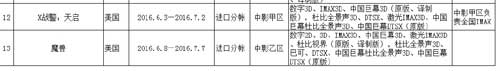 魔兽电影排期