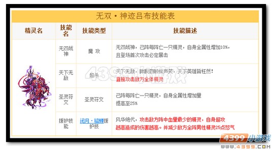 热血精灵派无双·神迹吕布技能