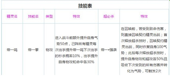 奥奇传说七大召唤师深度评测技能