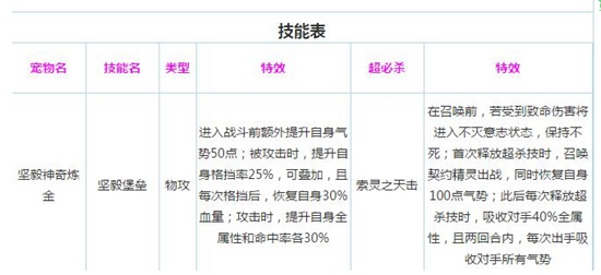 奥奇传说七大召唤师深度评测技能