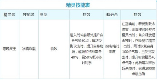 奥奇传说七大召唤师深度评测技能