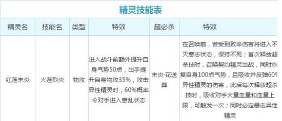 奥奇传说七大召唤师深度评测技能