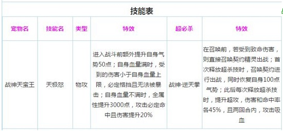 奥奇传说七大召唤师深度评测技能