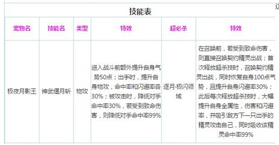 奥奇传说七大召唤师深度评测技能