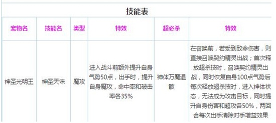 奥奇传说七大召唤师深度评测技能