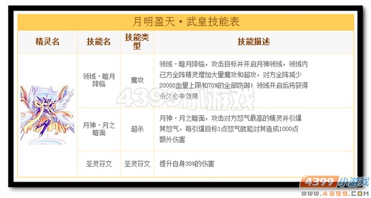 热血精灵派月明盈天·武皇技能
