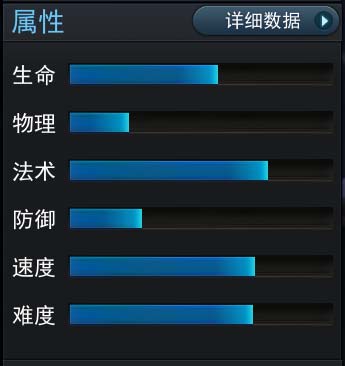 属性成长