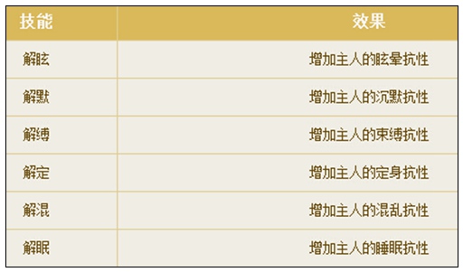 倩女幽魂手游灵兽技能大全
