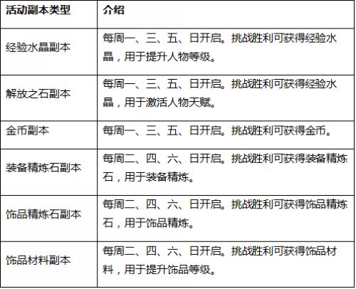 刀剑神域黑衣剑士活动副本