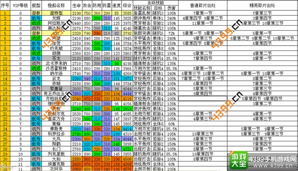 战舰帝国橙色战舰属性