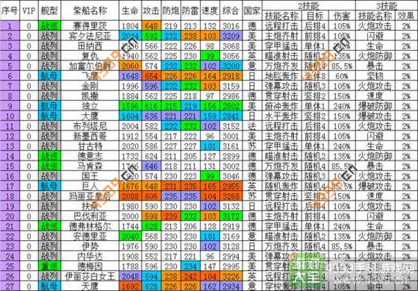 战舰帝国紫色战舰属性