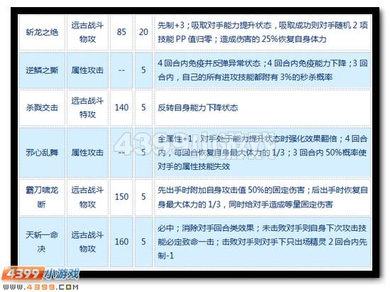 赛尔号格雷姆特解析