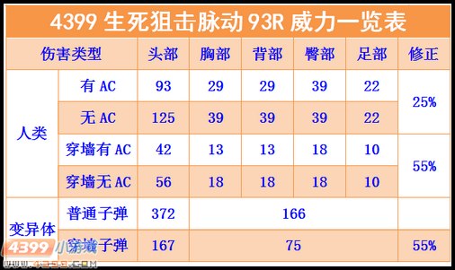 生死狙击脉动93R解析